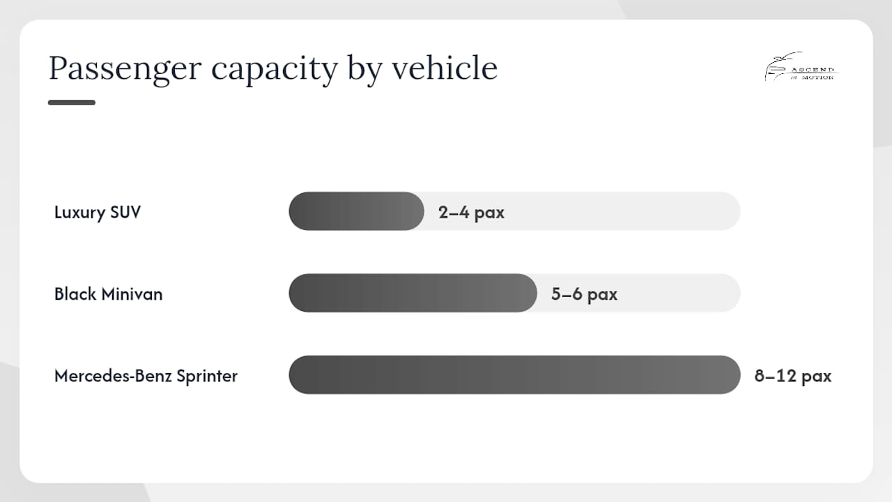 Comparison diagram of vehicle classes and uses
