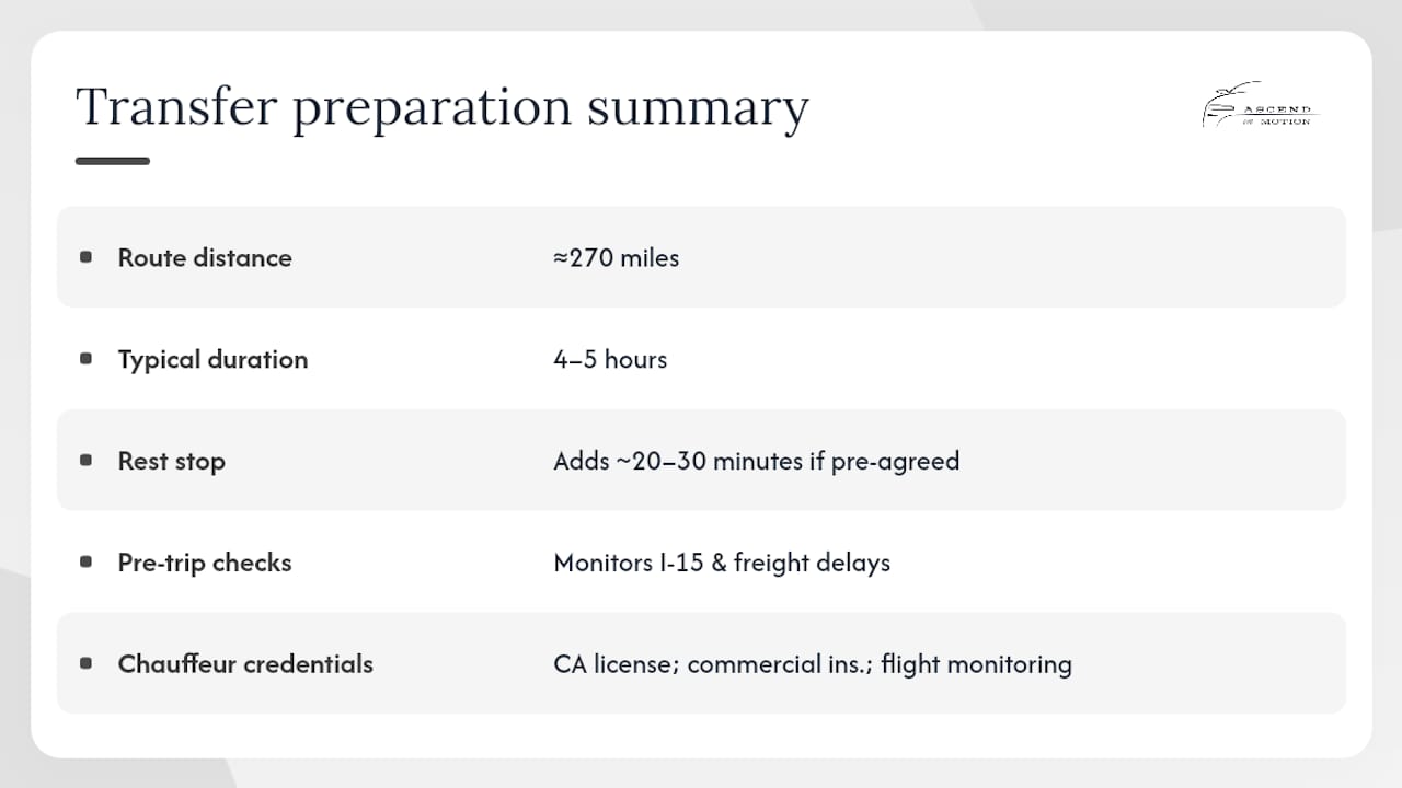 How Ascendinmotion prepares your LA to Las Vegas transfer — overview diagram