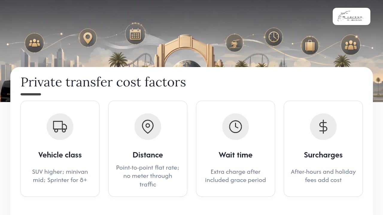 Diagram of cost factors for private transfer pricing