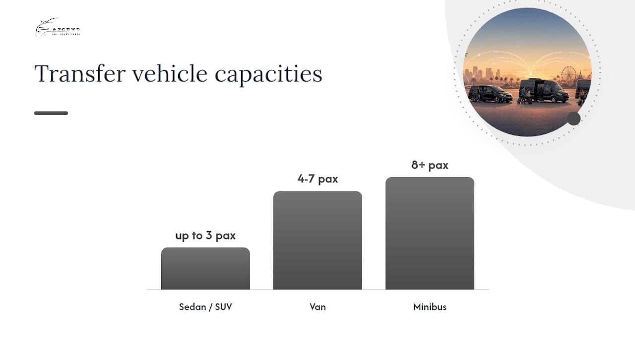 Infographic comparing vehicle sizes and booking tips for LAX to Anaheim