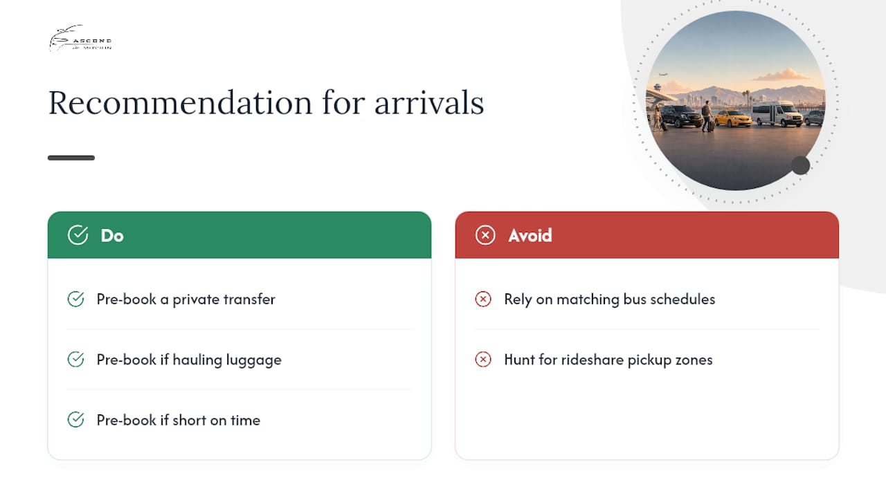 A Practical Recommendation for Arriving Travelers — overview diagram