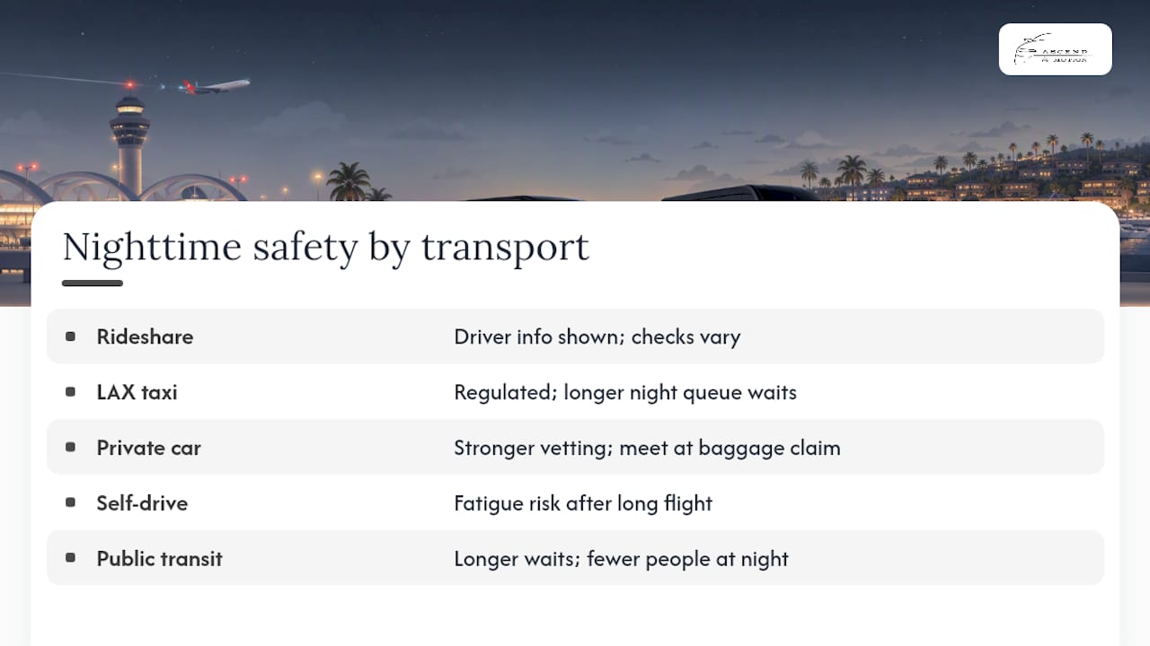 How Safe Is Each Transport Method, Especially at Night? — overview diagram