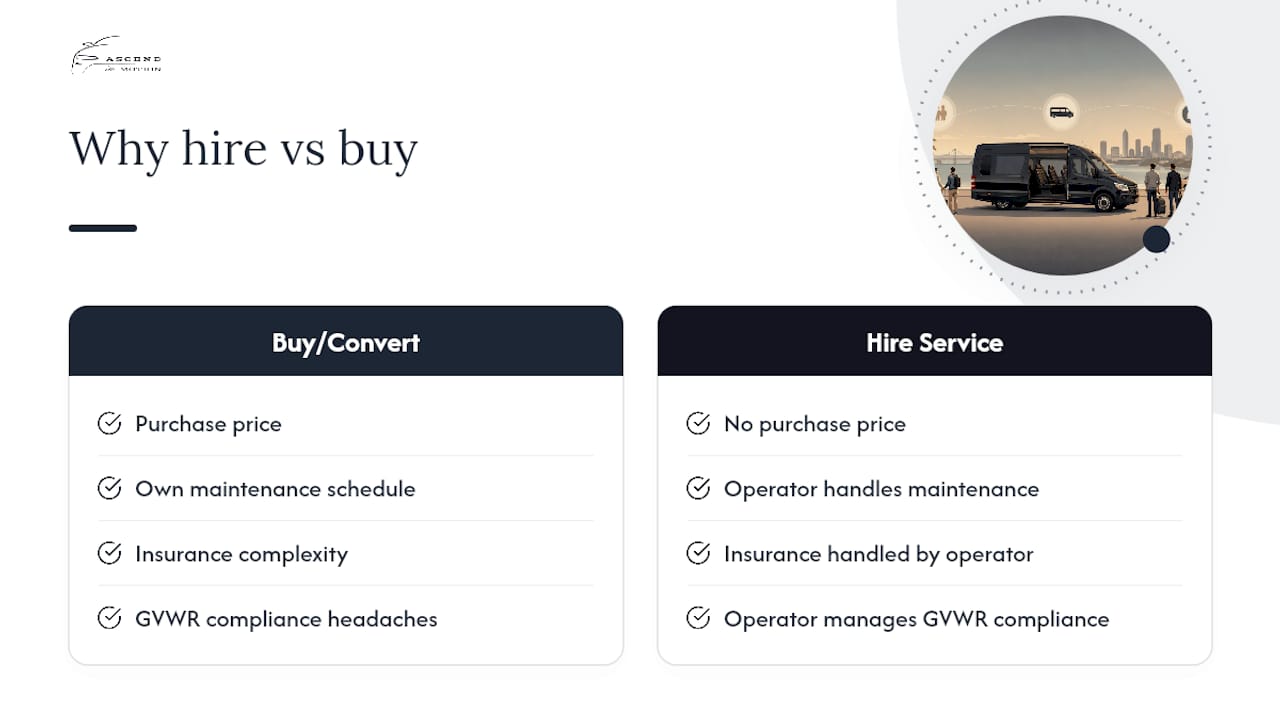 The Case for Hiring Instead of Buying or Converting — overview diagram