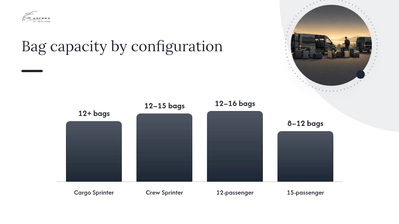Sprinter Van Luggage Capacity by Configuration — overview diagram