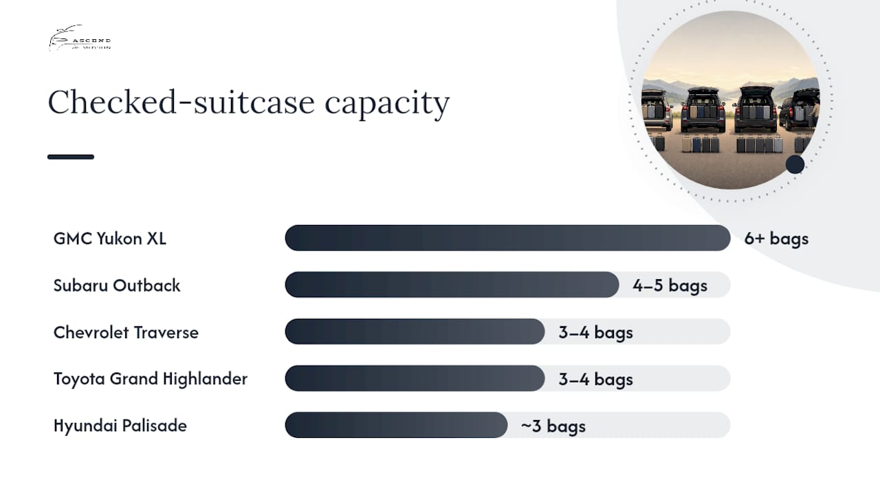 What does SUV luggage capacity look like in real suitcases? — overview diagram