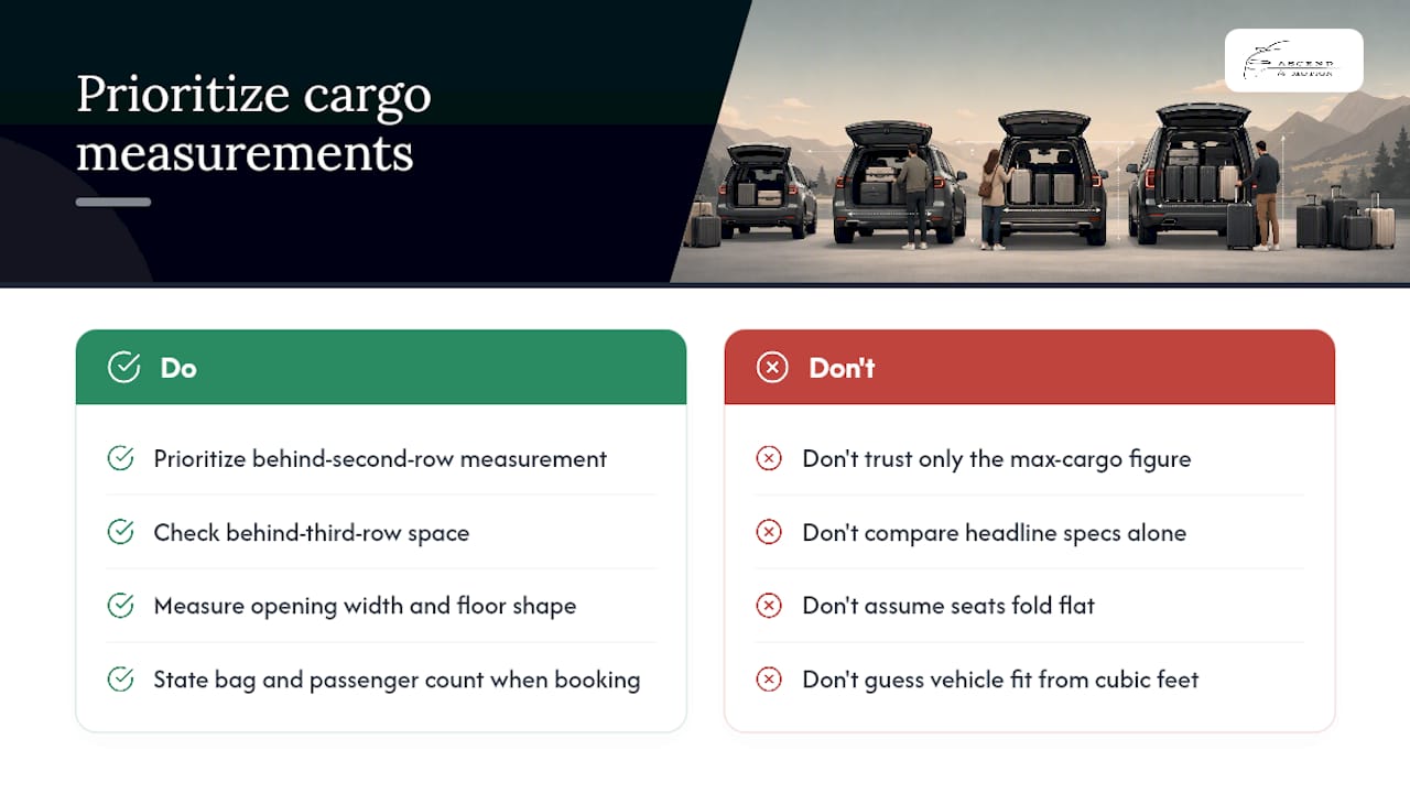 The real lesson on SUV cargo space — overview diagram
