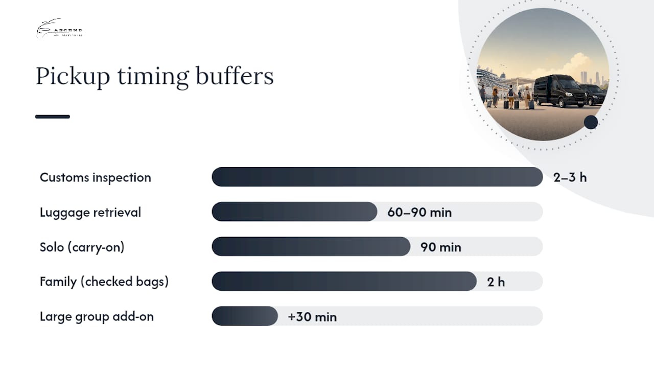 How Do You Plan Your Cruise Terminal Pickup Timing? — overview diagram