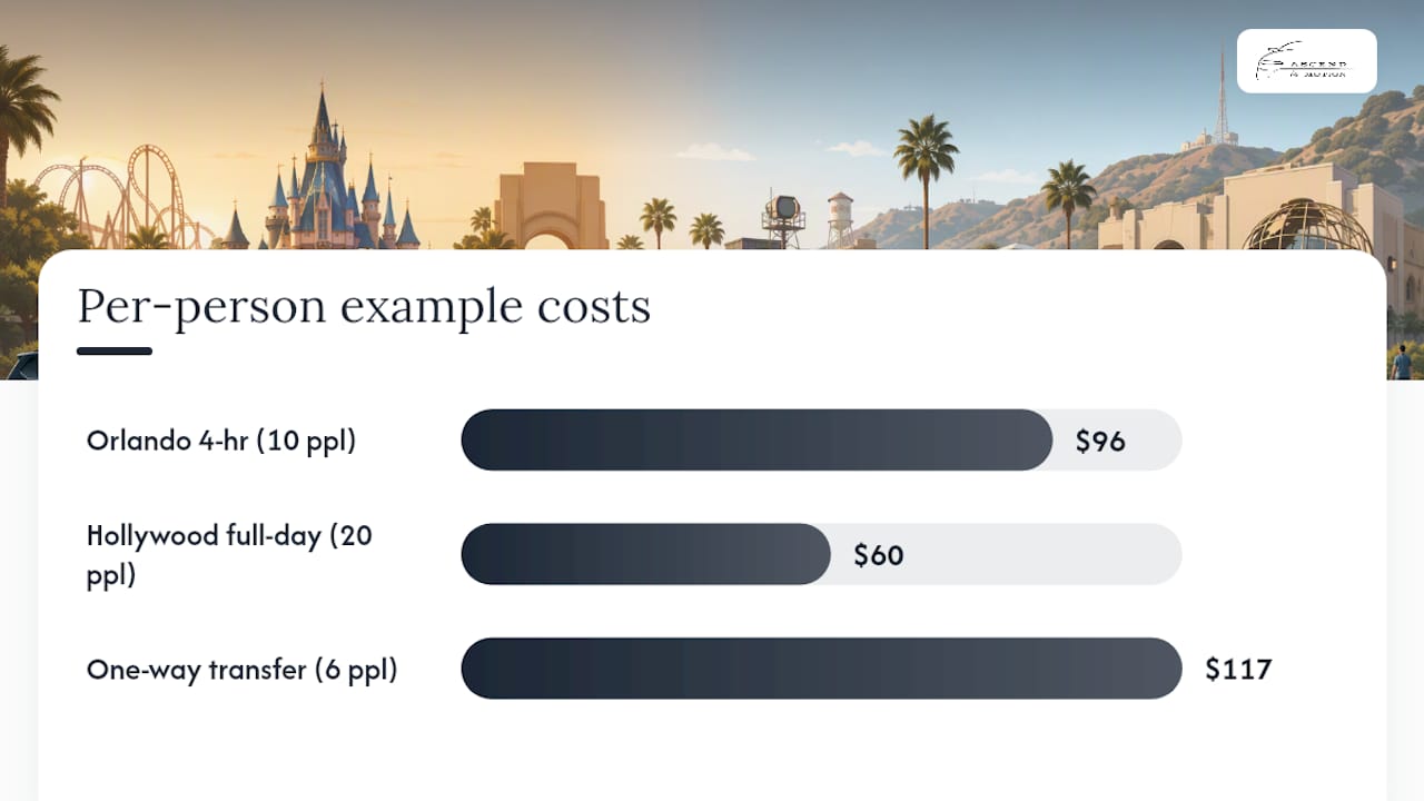 How Much Does a Minibus to Universal Studios Cost? — overview diagram