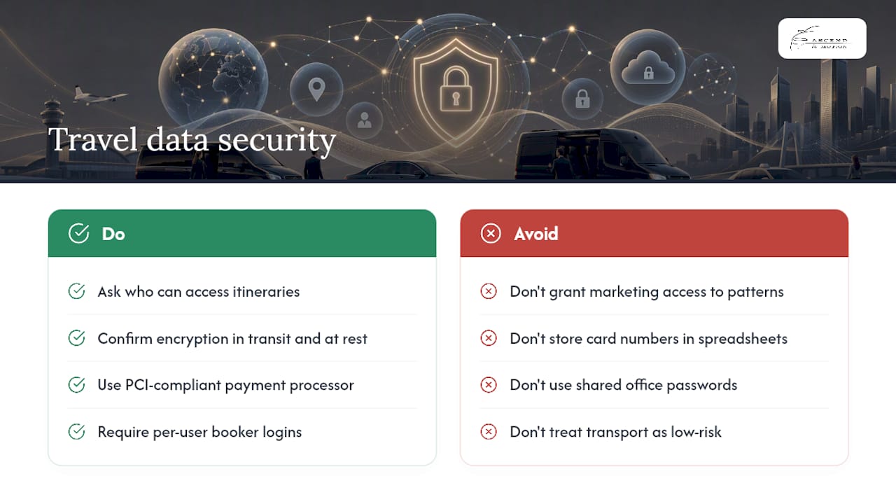 How Secure Is Your Corporate Travel Data? — overview diagram