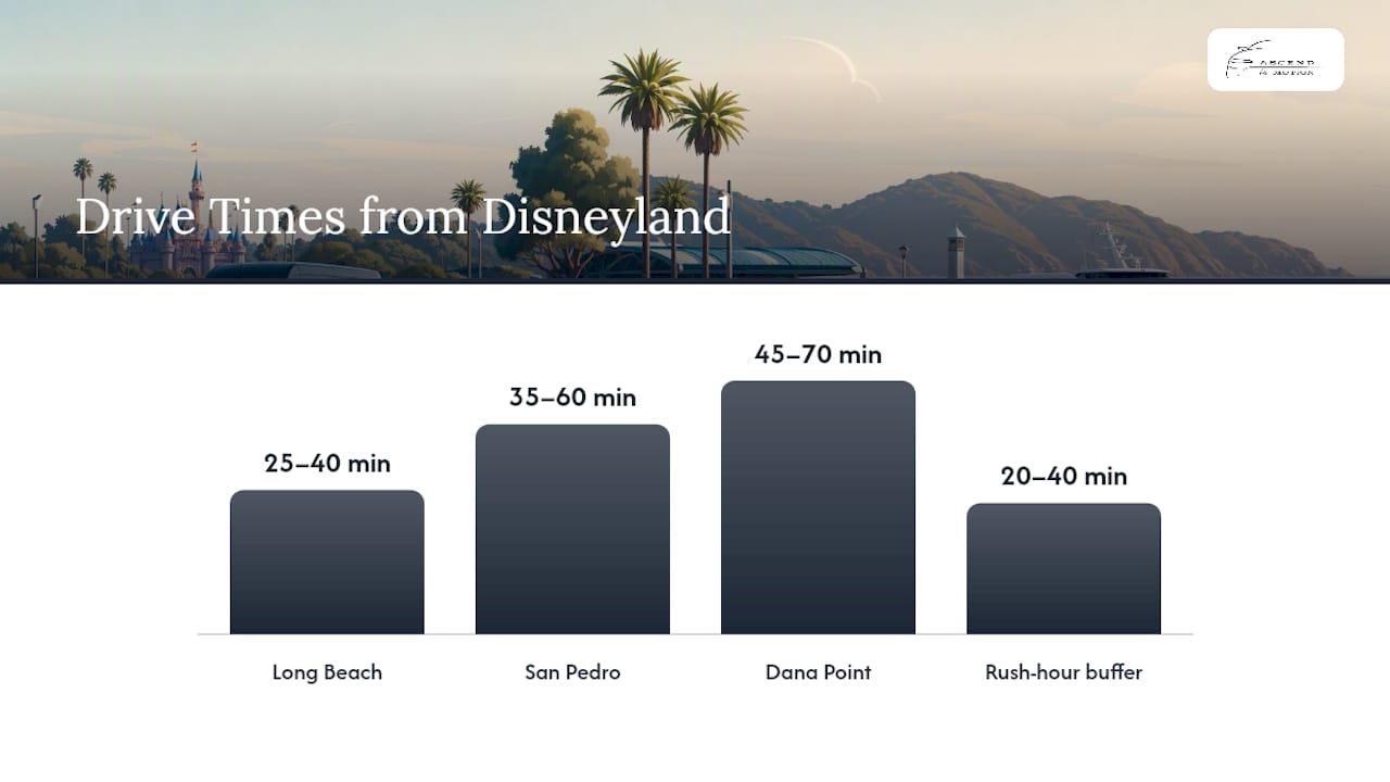 Drive-time comparison to Catalina ferry terminals