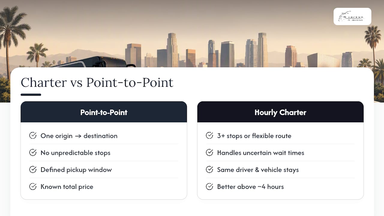 Hourly charter versus point-to-point comparison