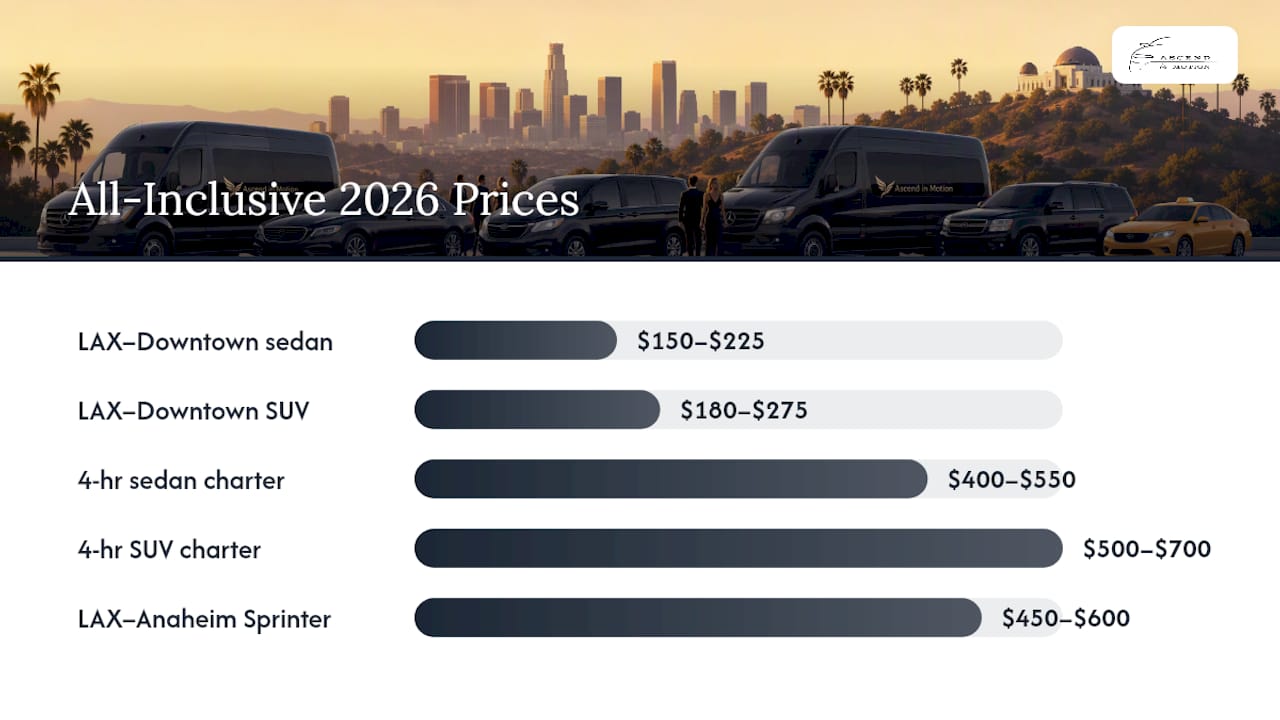 What Does Event Transportation Cost in Los Angeles? — overview diagram