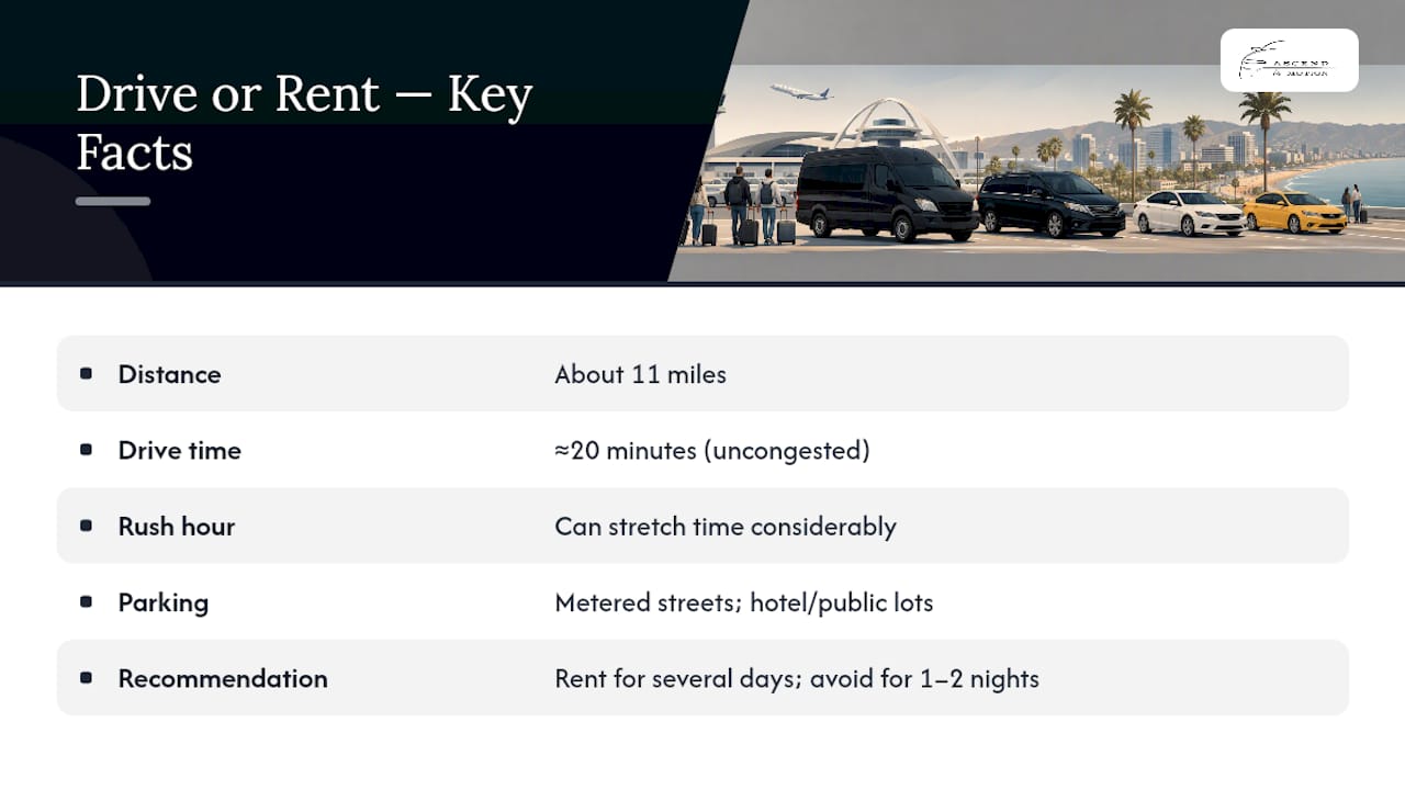 Should You Drive or Rent a Car Instead? — overview diagram