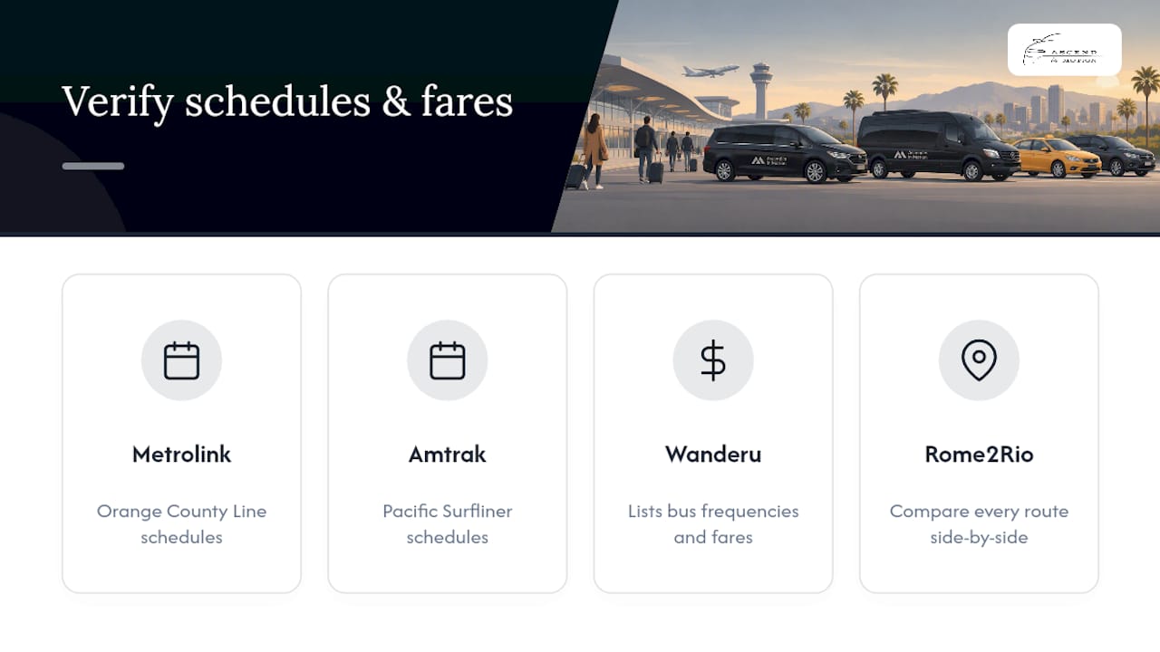 Where to Verify Schedules and Fares — overview diagram