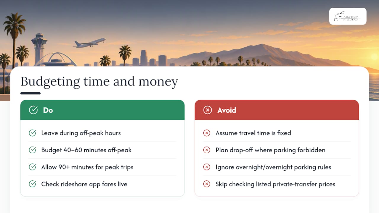 How Much Time and Money Should You Budget? — overview diagram