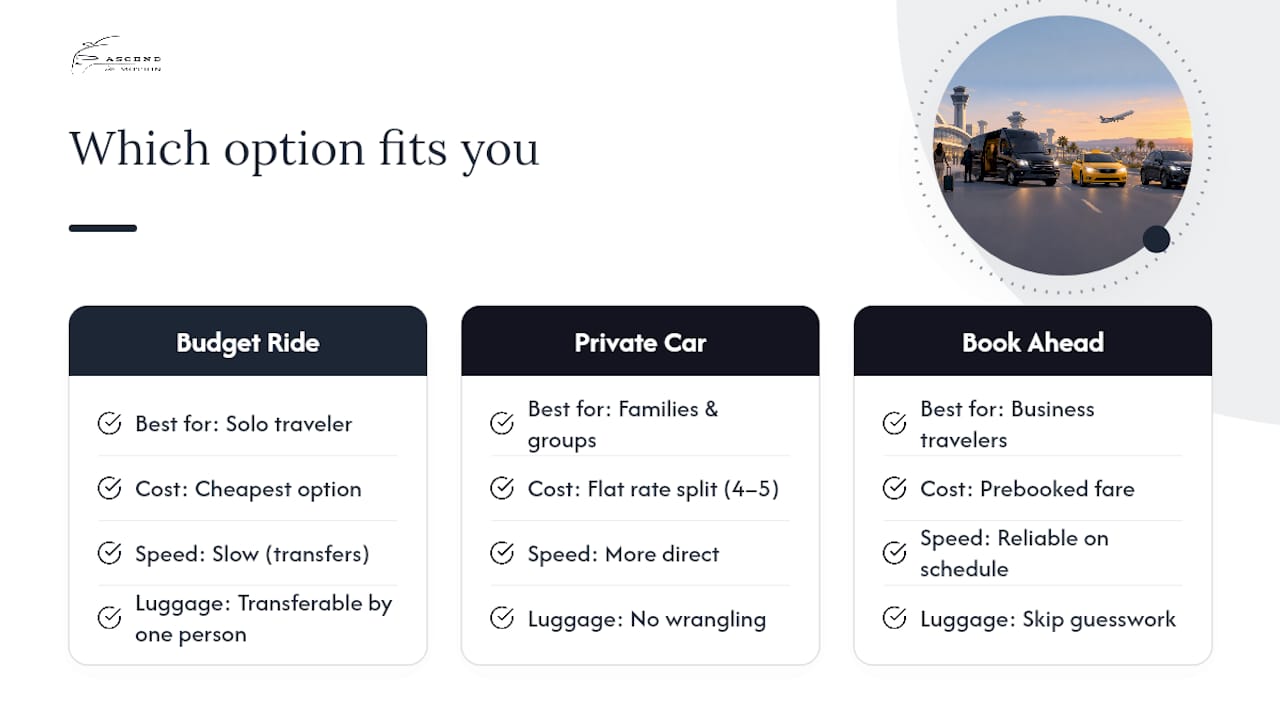 Which Option Actually Fits Your Trip? — overview diagram