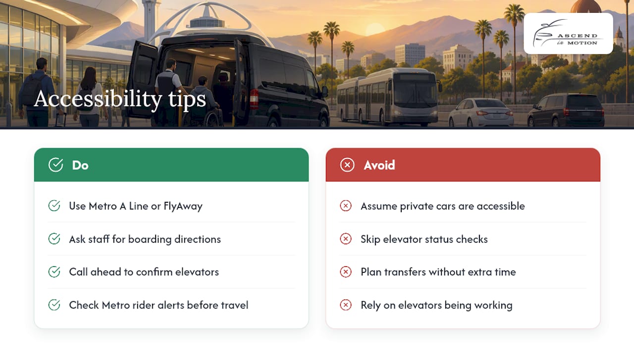 Accessibility options for travelers with disabilities — overview diagram