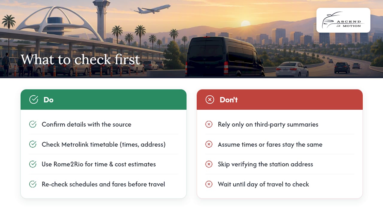 Timetables and planning pages worth checking first — overview diagram