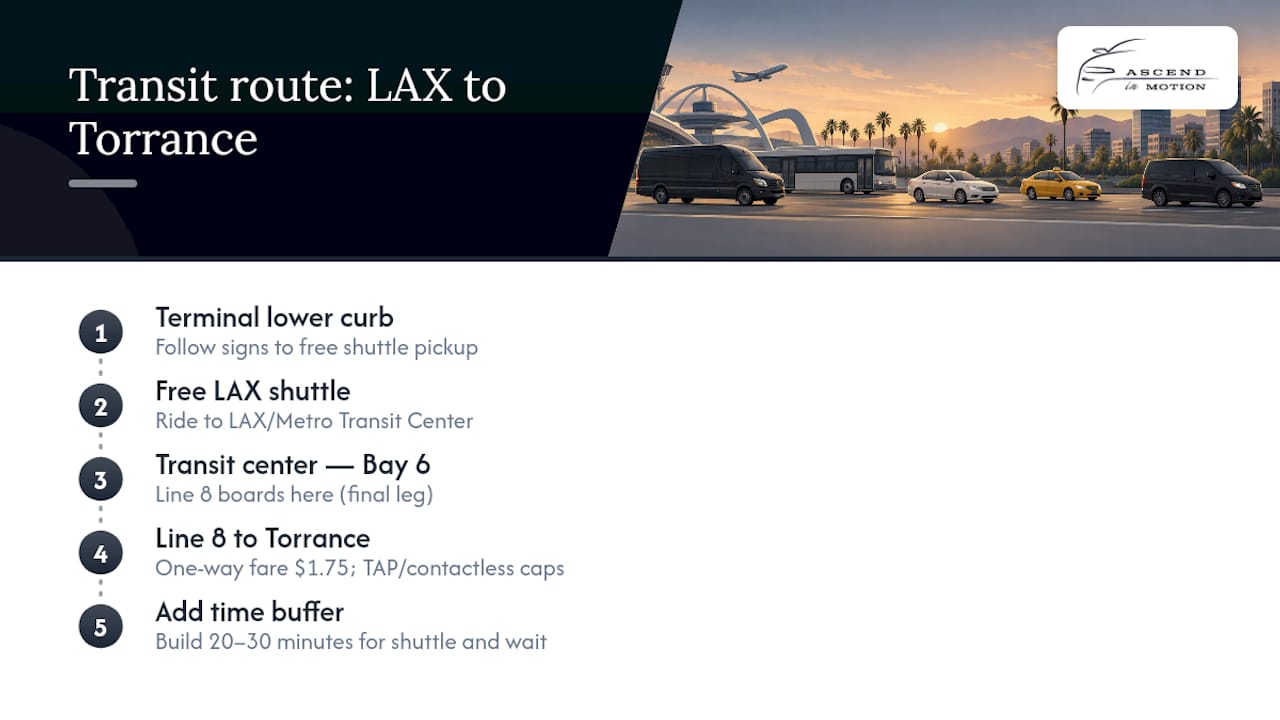 Steps from LAX terminal to Torrance transit