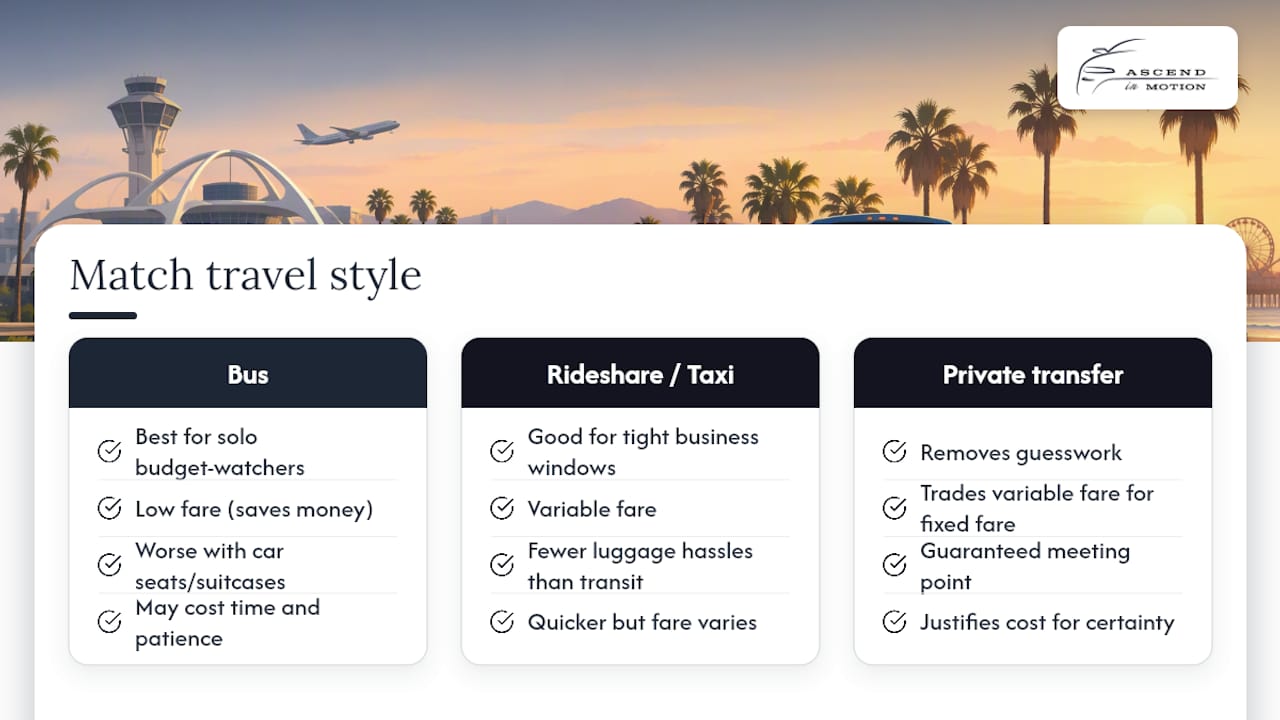 Comparison of LAX Venice travel options